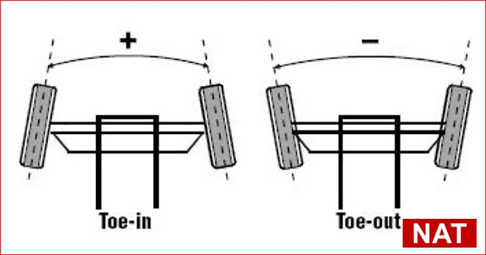 Góc Toe