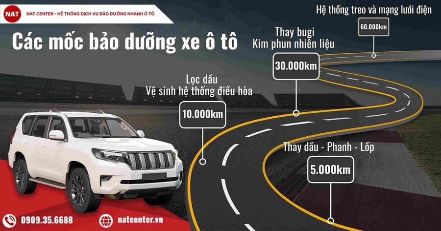 Các mốc bảo dưỡng ô tô