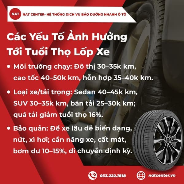 Các yếu tố ảnh hưởng tới tuổi thọ lốp xe