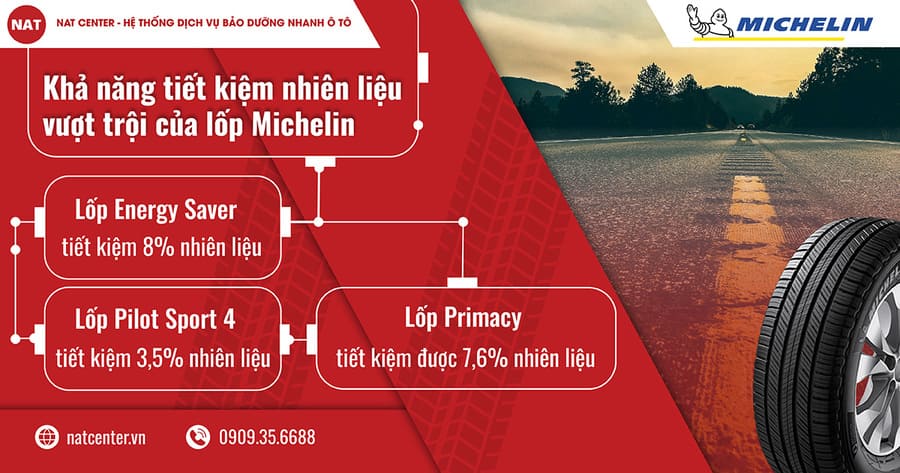 Khả năng tiết kiệm nhiên liệu vượt trội