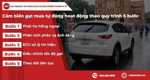 Quy trình hoạt động của cảm biến gạt mưa tại NAT Center