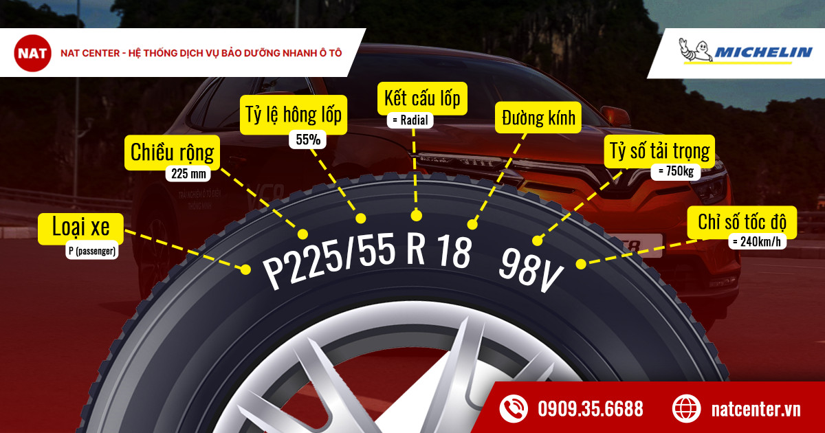 Cách đọc các thông số trên lốp