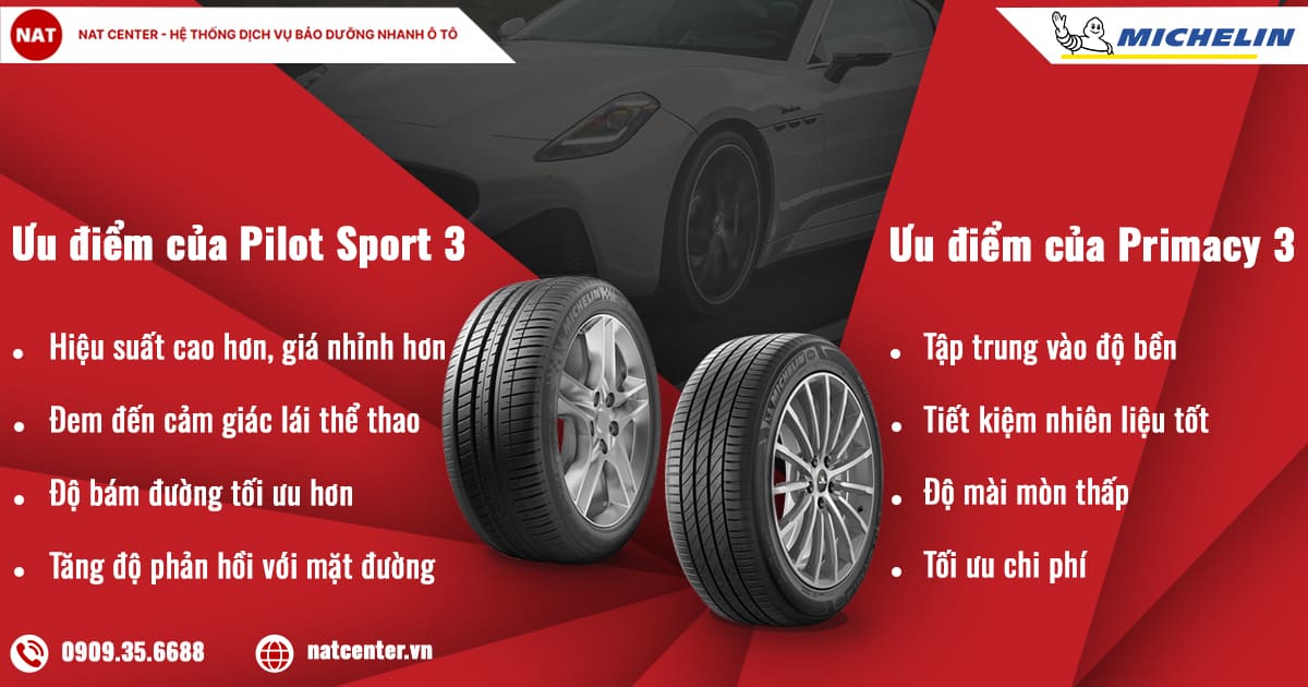 So sánh lốp Michelin Pilot Sport 3