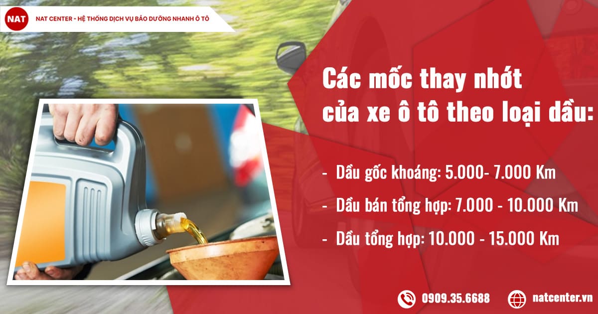 Các mốc thay nhớt của xe ô tô theo loại dầu