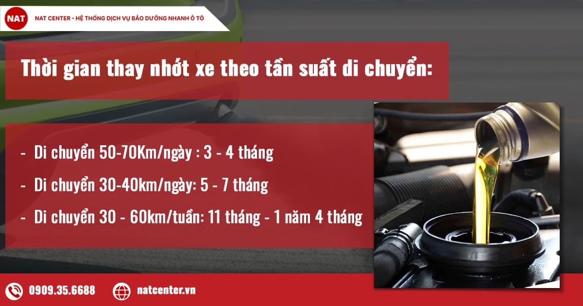 Thời gian thay nhớt xe theo tần suất di chuyển