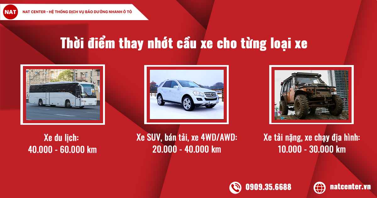 Thời điểm thay nhớt cầu xe theo từng loại xe 