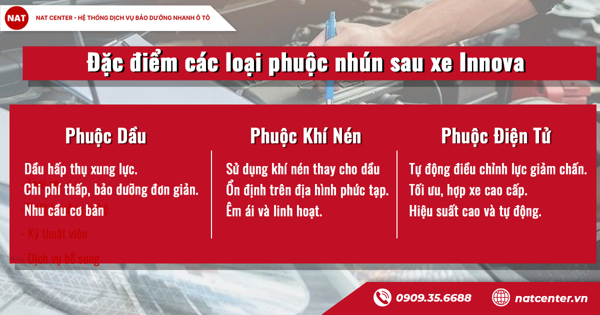 Các loại phuộc nhún sau xe Innova