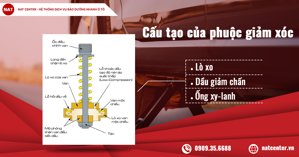 Cấu tạo phuộc sau Innova