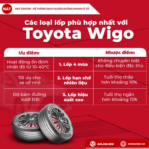 Lốp Xe Wigo