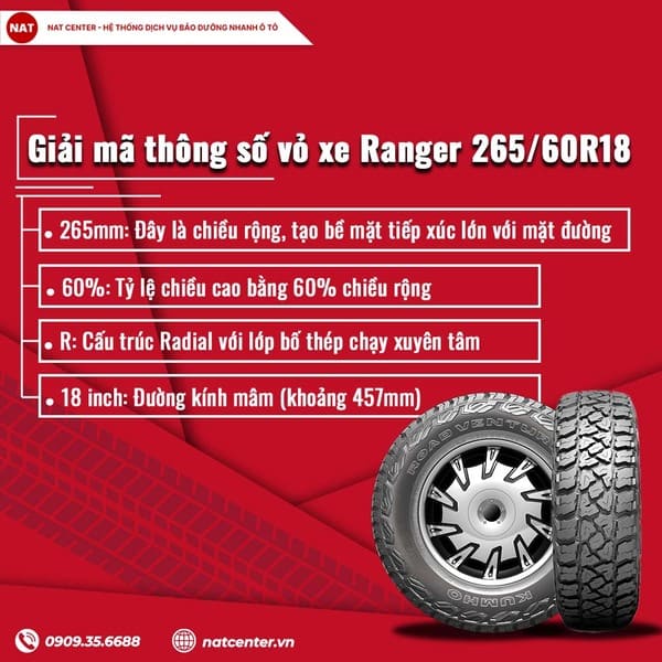 Giải mã thông số trên Ford Ranger