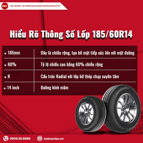 Hiểu Rõ Lốp 185/60R14