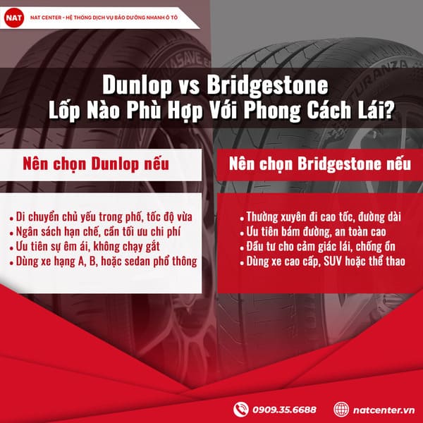 Lốp nào phù hợp và phong cách lái