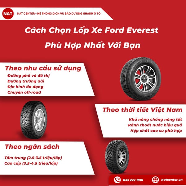 lốp xe ford everest