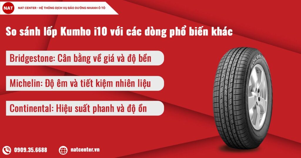 So sánh lốp Kumho cho xe i10 với hãng khác