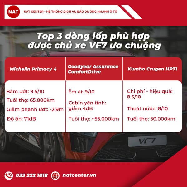 Lốp Vf7