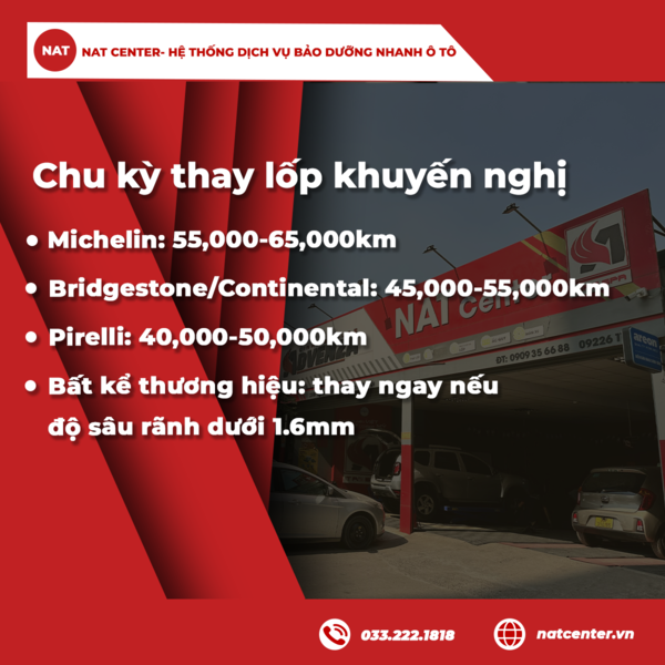 Chu kỳ thay lốp khuyến nghị