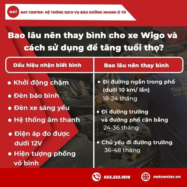 Bao lâu nên thay bình cho xe Wigo và cách sử dụng để tăng tuổi thọ?