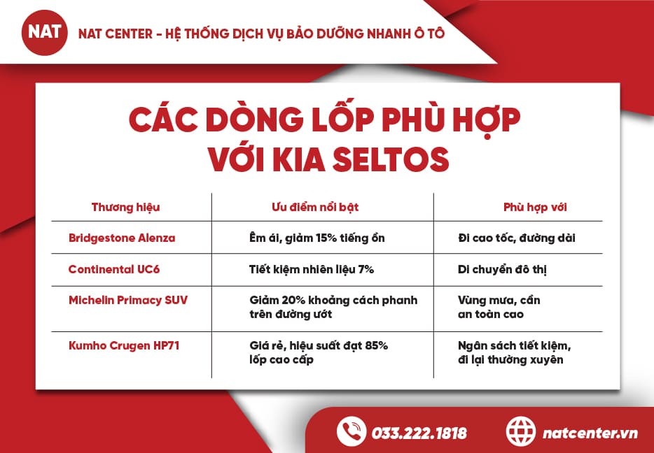Lốp phù hợp với KIA SELTON