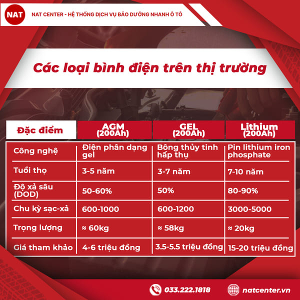 Các loại bình điện trên thị trường