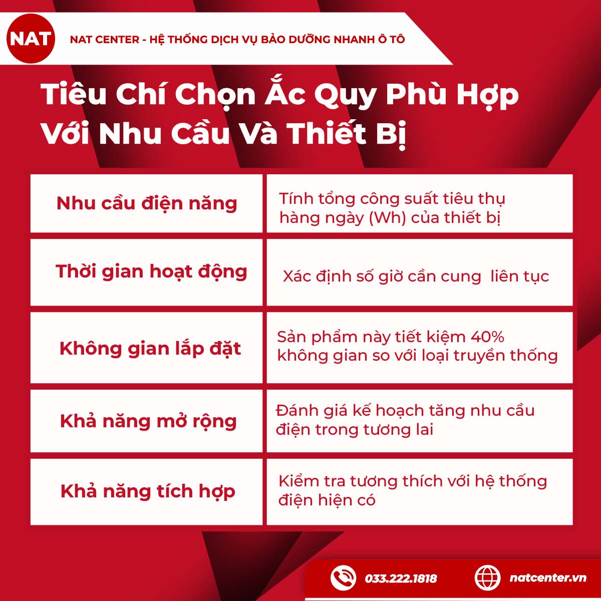Những tiêu chí cần có khi chọn ắc quy 12 100Ah Lithium