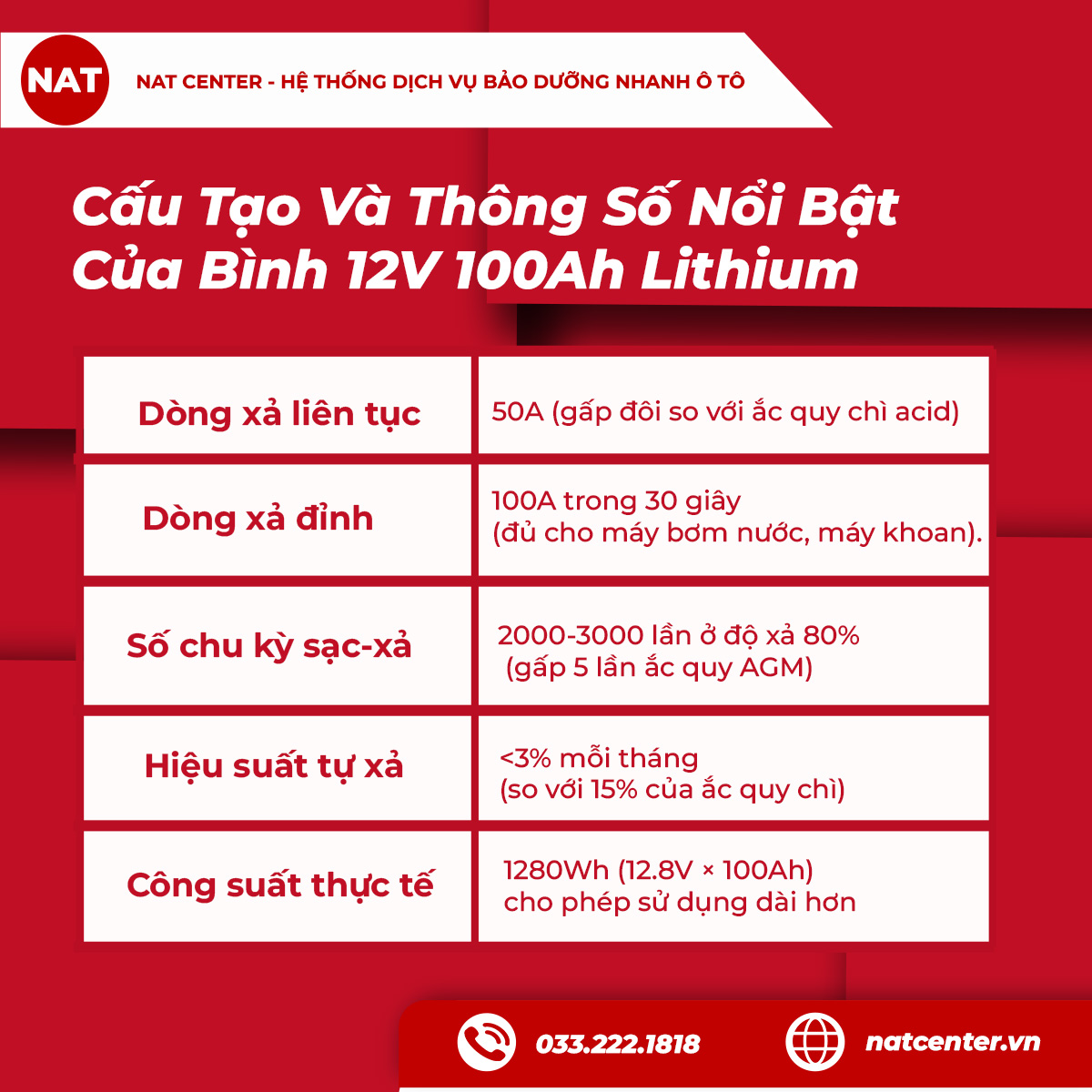 Cấu tạo của ắc quy 12V 100Ah Lithium