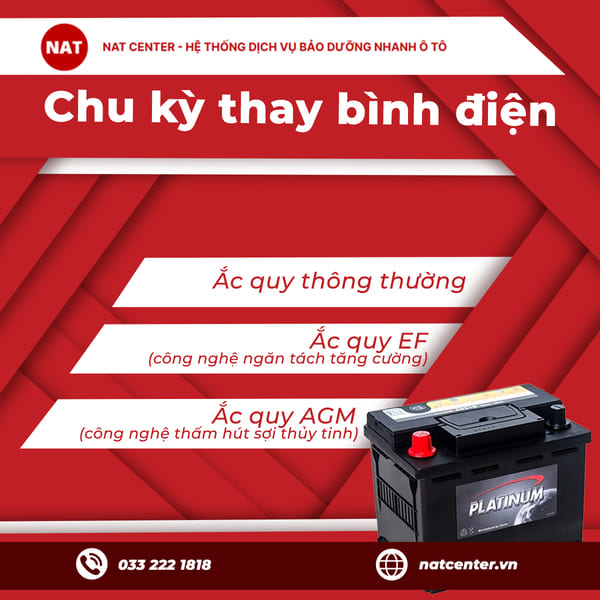 Chu kỳ thay bình điện