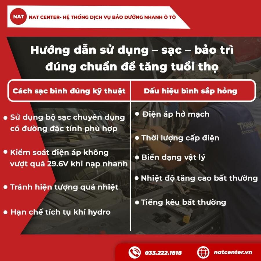 Hướng dẫn sử dụng – sạc – bảo trì đúng chuẩn để tăng tuổi thọ