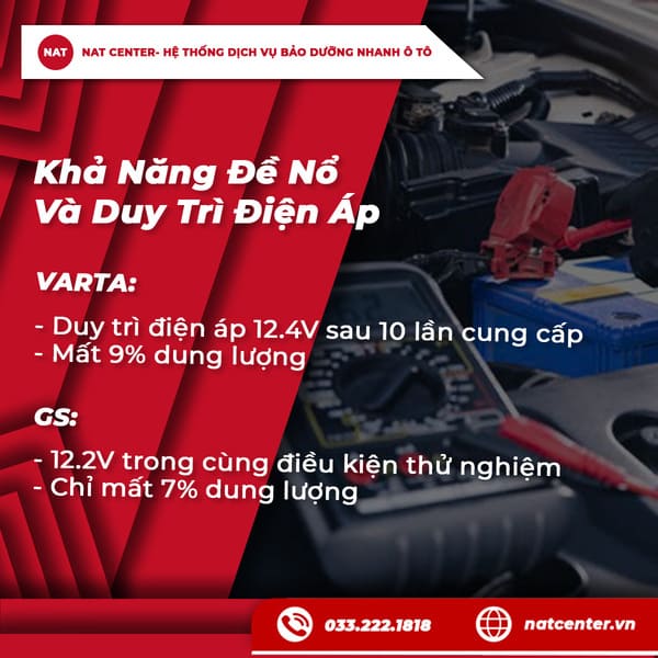 Khả năng đề nổ và điện áp duy trì trong điều kiện thực tế
