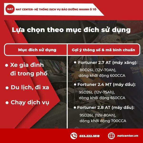 Lựa chọn theo mục đích sử dụng