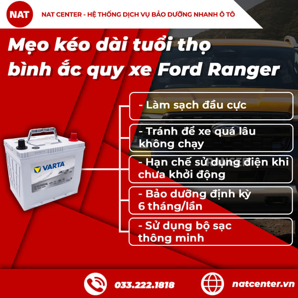 Mẹo kéo dài tuổi thọ bình ắc quy xe Ford Ranger | Bảo dưỡng hiệu quả