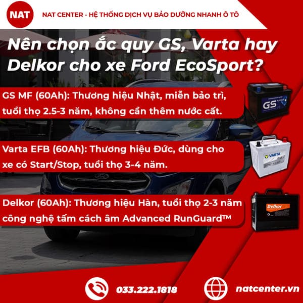Nên chọn ắc quy GS, Varta hay Delkor cho Ford EcoSport?