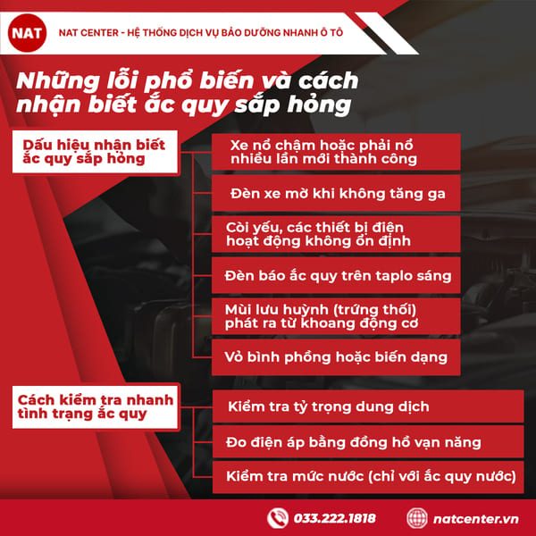 Những lỗi phổ biến và cách nhận biết sắp hỏng