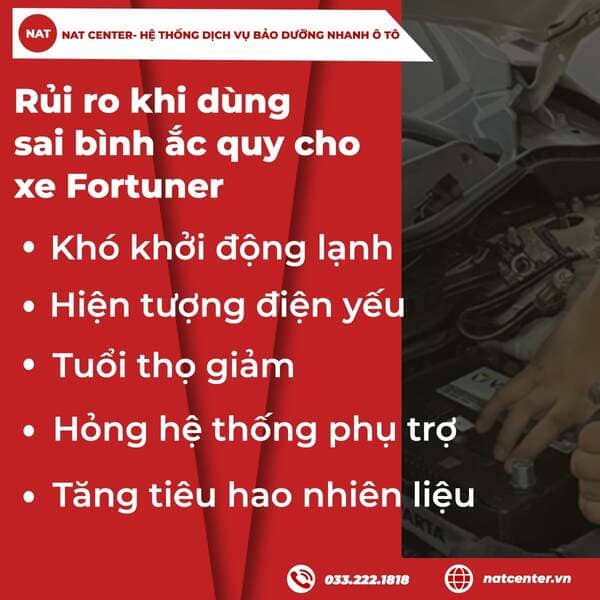 Những rủi ro khi dùng sai bình ắc quy xe Fortuner