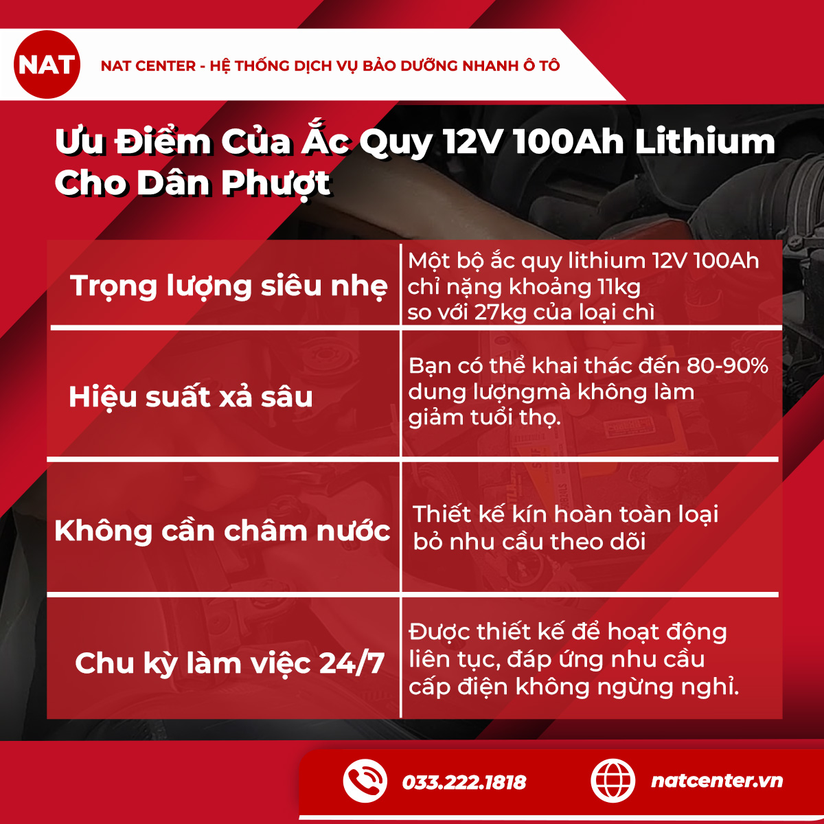 ắc quy 12V 100Ah Lithium dành cho dân phượt