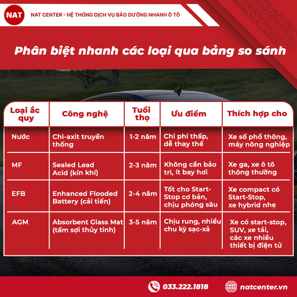 Phân biệt nhanh các loại qua bảng so sánh