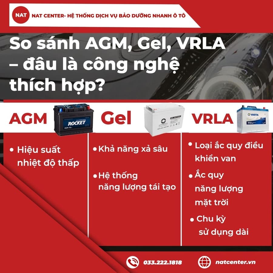 So sánh AGM, Gel, VRLA – đâu là công nghệ thích hợp?