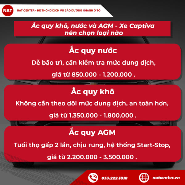 So sánh ắc quy khô, nước và AGM cho Captiva – nên chọn loại nào?