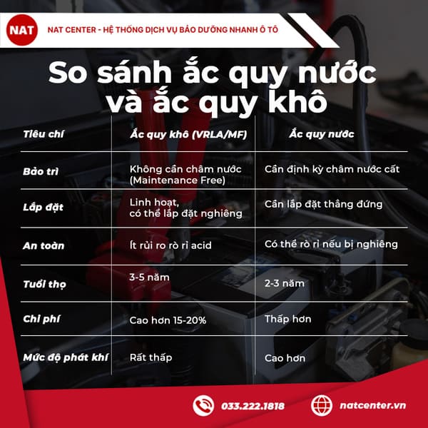 So sánh ắc quy nước và ắc quy khô