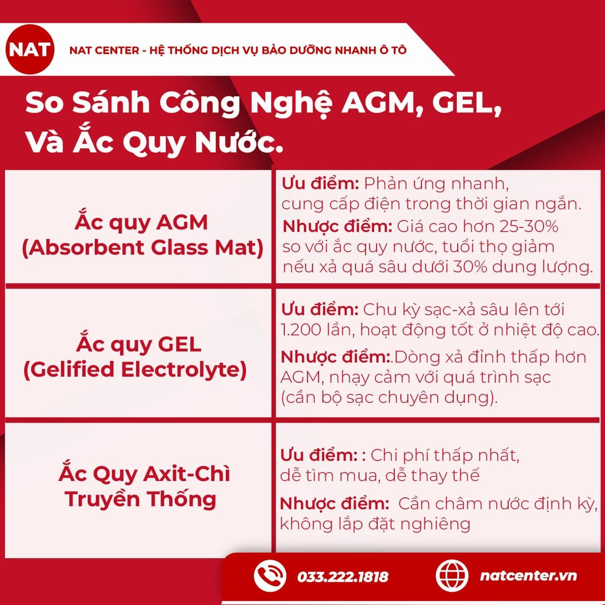 So sánh các loại ắc quy 12V 200Ah