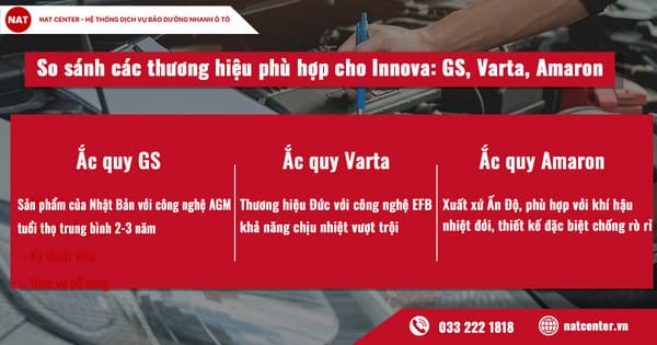 So sánh các thương hiệu phù hợp cho Innova: GS, Varta, Amaron