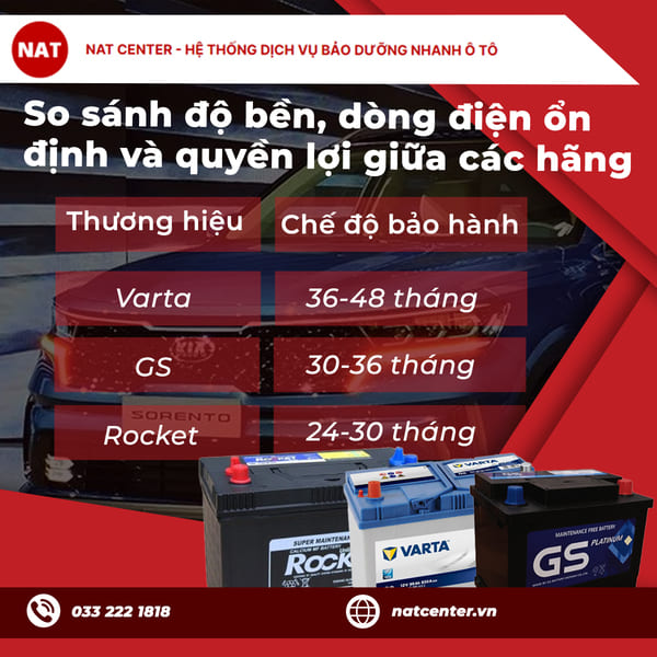 So sánh độ bền, dòng điện ổn định và quyền lợi giữa các hãng