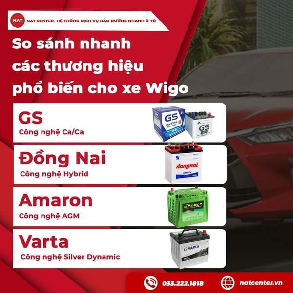 So sánh nhanh các thương hiệu phổ biến cho xe Wigo