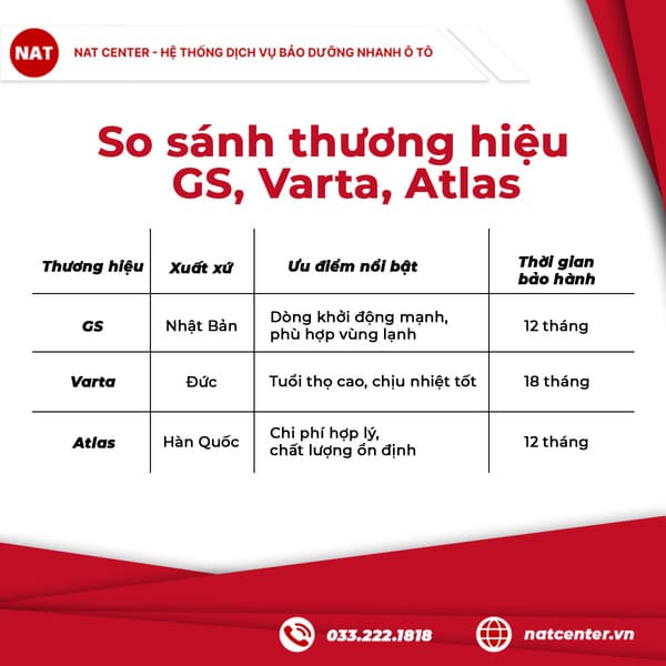 So sánh thương hiệu phổ biến
