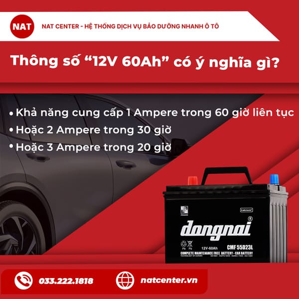 Thông số "12V 60Ah" có ý nghĩa gì?