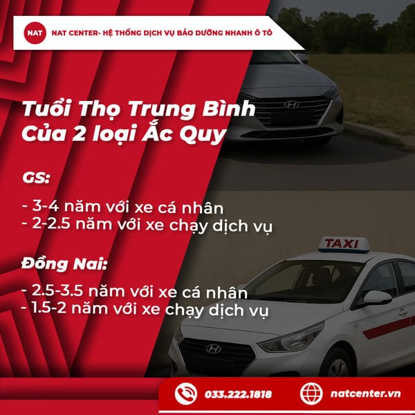 Về tuổi thọ trung bình của bình ắc quy GS