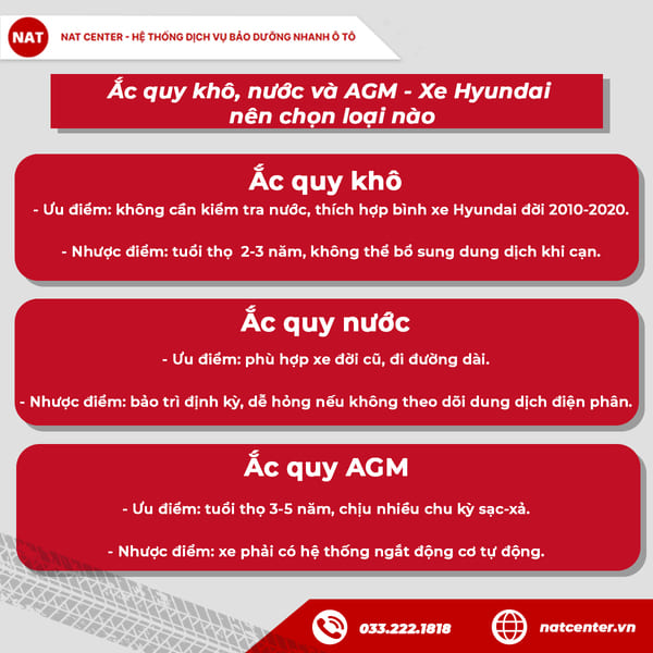 ắc quy hyundai