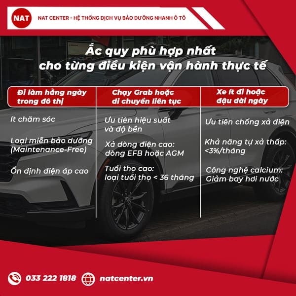 bình ắc quy honda city