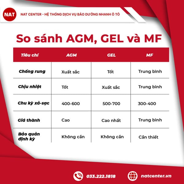 Bình Ắc Quy 12v 150AH