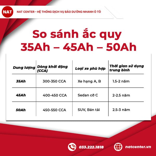 Bình Ắc Quy 12v 50AH