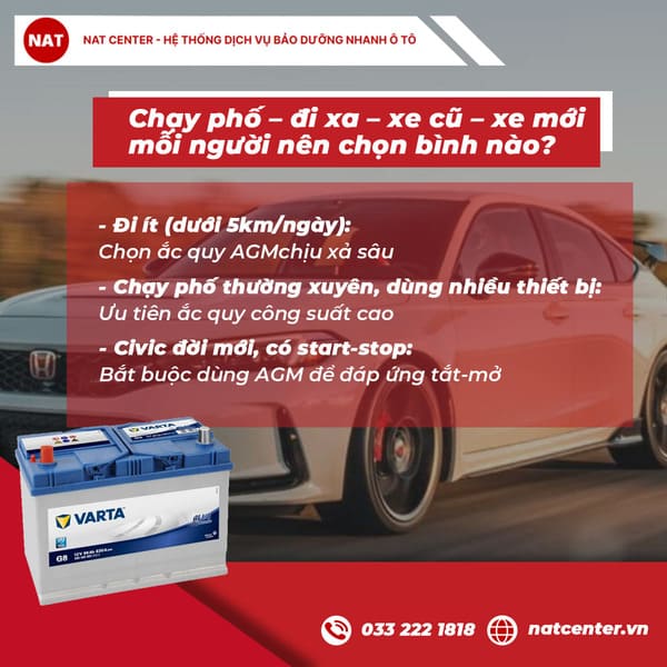 ắc quy honda civic
